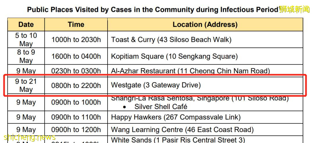 一文看懂！新加坡裕廊東JEM西城購物中心感染群是如何形成的
