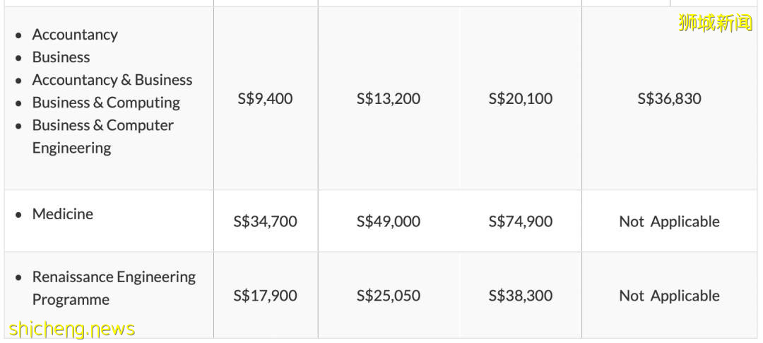 新加坡留學：新加坡各公立大學本科申請條件介紹 .