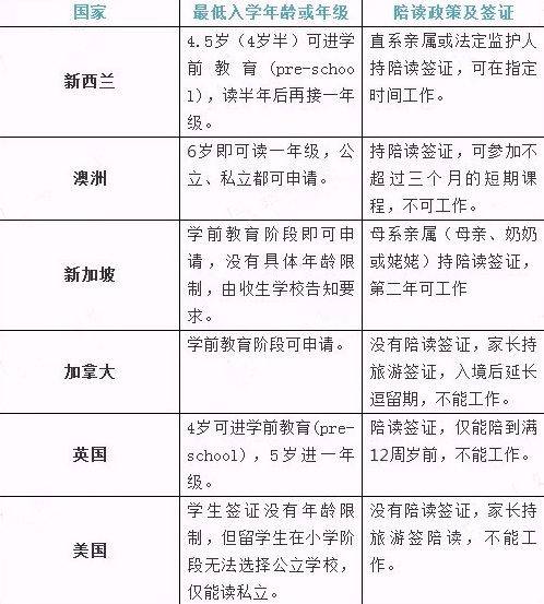 新加坡陪读政策，为您的孩子保驾护航