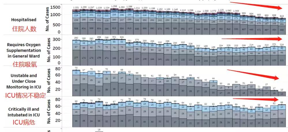 密接者已入境!新加坡会再收紧社交人数、堂食吗?世卫:封锁无法阻止奥密克戎传播