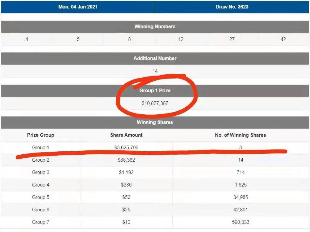 新加坡860萬起的TOTO今晚開獎,財務自由有希望了