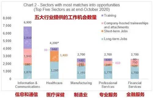 新加坡工簽門檻提升？好處多多，移民者爭相前往