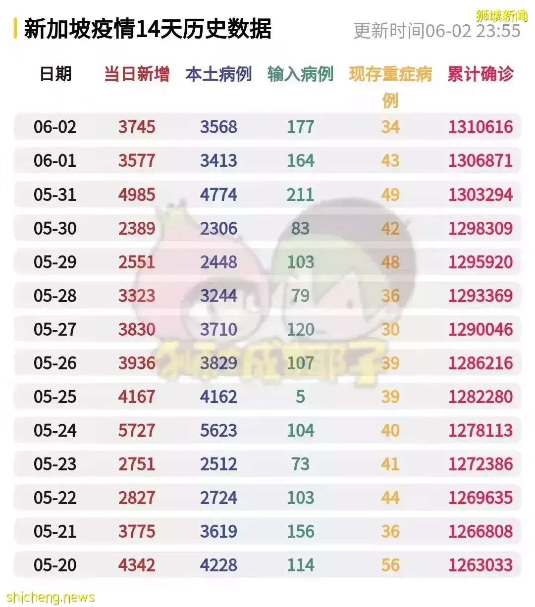 新加坡旅遊局：期盼中國人來玩！入境政策已有變化