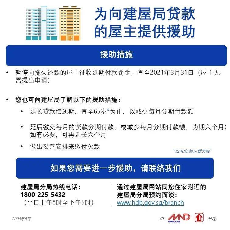 國家發展部長李智陞：屋主可將建屋局貸款償還期延長至65歲