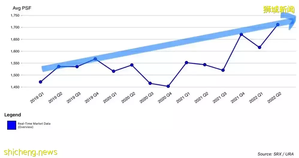 疫情+降溫措施！爲什麽新加坡樓市依舊火熱？高性價比房子在哪