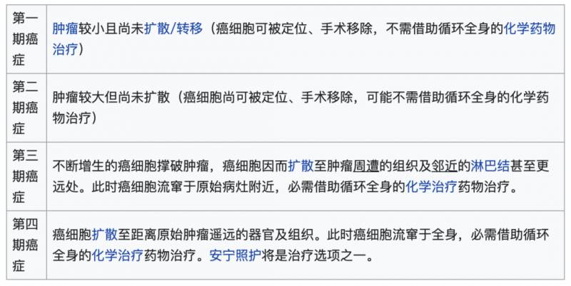 獅城財富通 癌症保險介紹