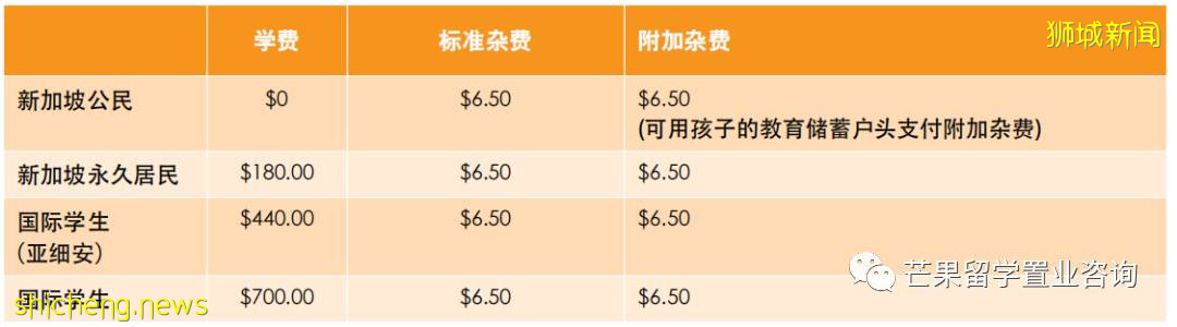 入读新加坡小学,这些信息你得知道