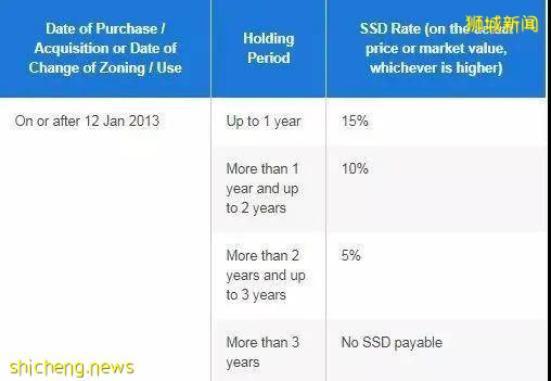 新加坡常見稅務全解析