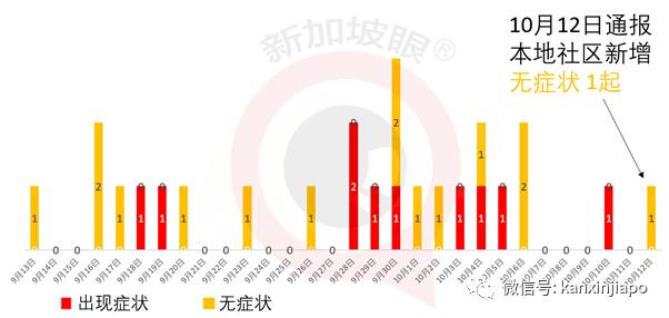 今增XX | 新加坡又增一起死亡病例！中国留学生免费接种疫苗，74万人说我愿意