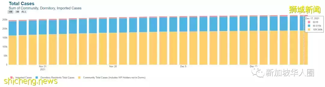 271例，在​新加坡同時感染奧密克戎和德爾塔，恐變異成超級病毒？