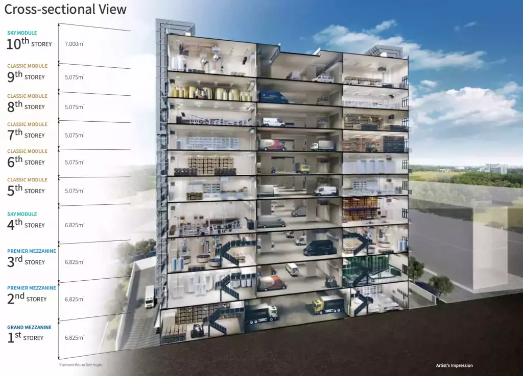 2022年，樓市降溫後，新加坡第一個投資風口居然是它