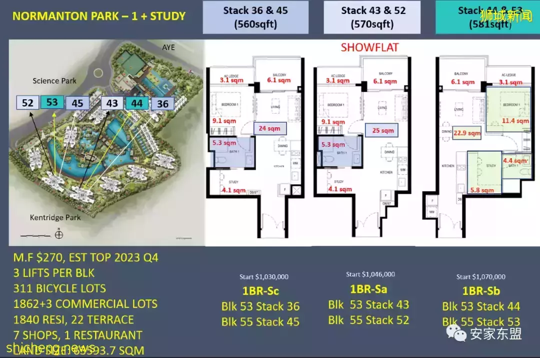鑫悅府Normanton Park一年賣了88%，還剩224間，3月5日又將起價，手慢無