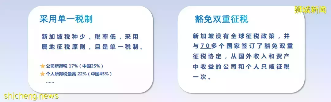 投資少門檻低!移民新加坡的優質方案——自雇就業計劃