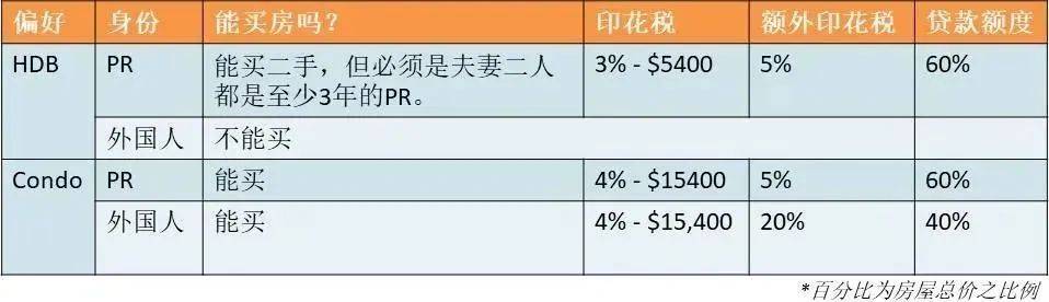 拿到PR,趕緊兌現這些福利