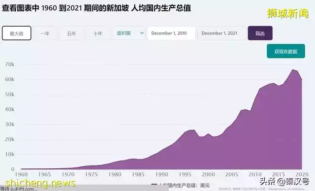 滴水沒有的新加坡，如何實現國民的“喝水自由”