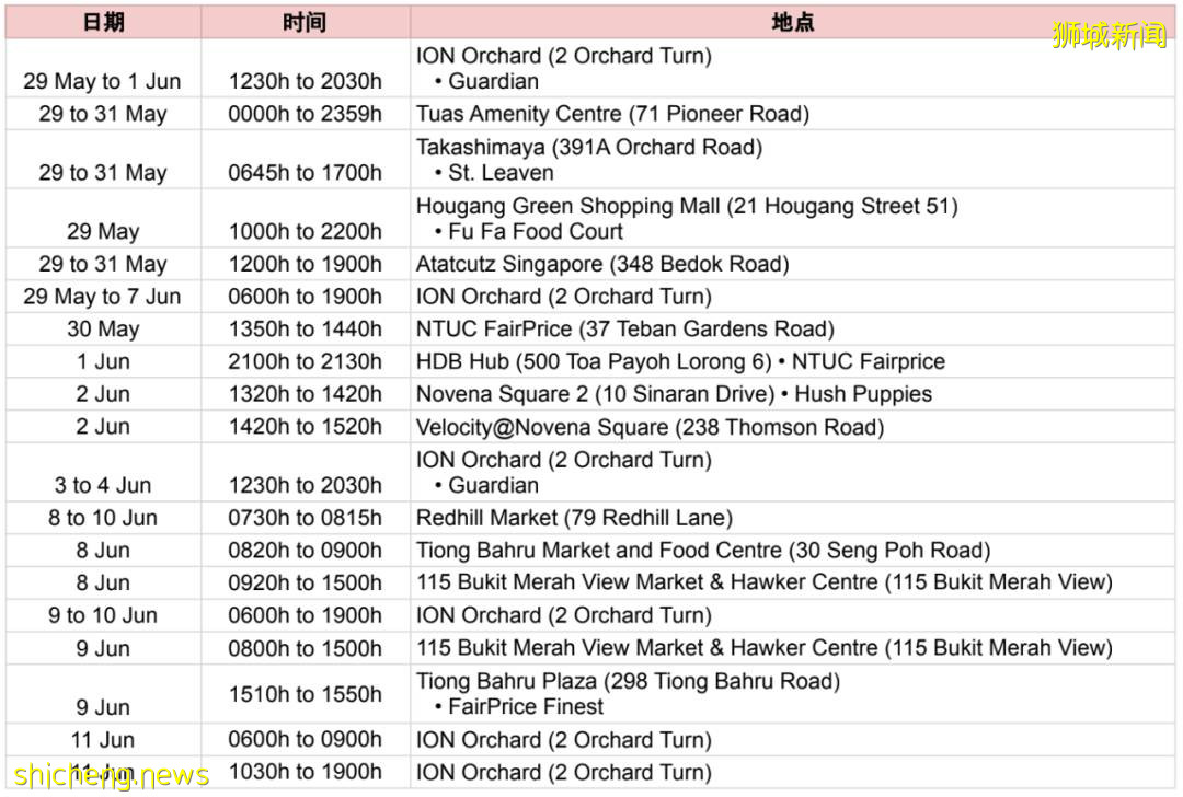 警惕！又出現新感染群！新加坡關閉紅山巴刹、烏節路商場