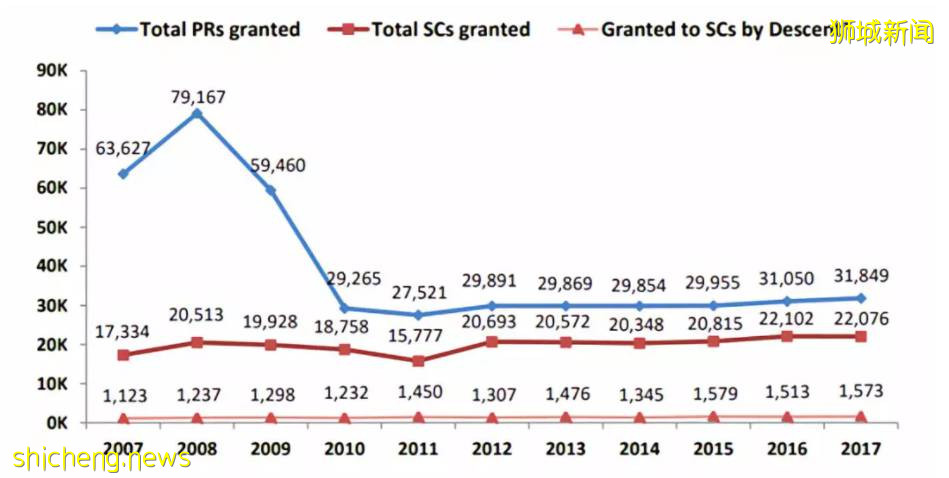 扒一扒新加坡41年来的移民政策变化!5种常见的移民方式也都汇总在这了