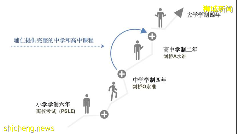 竟然还有这种操作?新加坡读两年高中,考取中国985大学