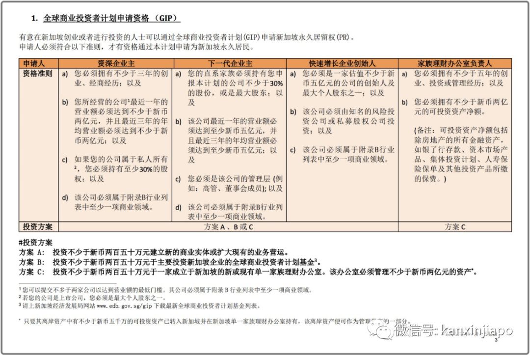 新加坡大幅调高移民政策门槛至2亿新币，背后的逻辑是什么