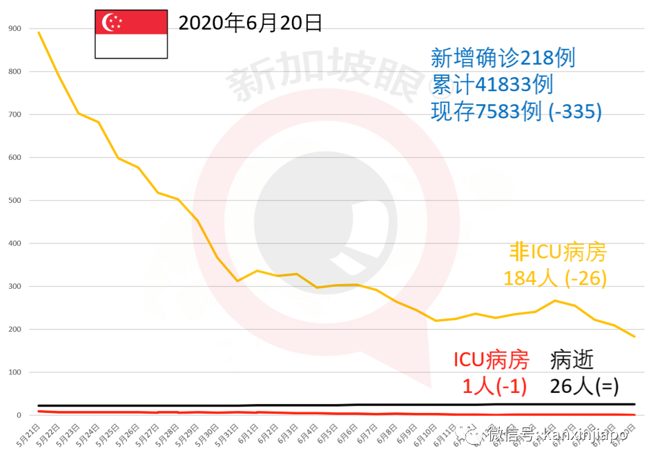 今增x,累计x | 报复性消费?新加坡小贩中心百人聚餐热聊,深夜豪饮砸酒瓶群殴