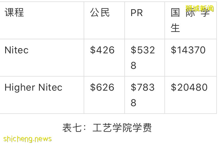 新加坡教育（三）!