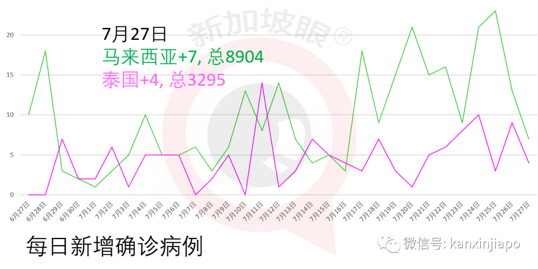 新加坡今增XXX，累计YYYYY | 新加坡新内阁“成团”，将继续带领新加坡“乘风破浪”
