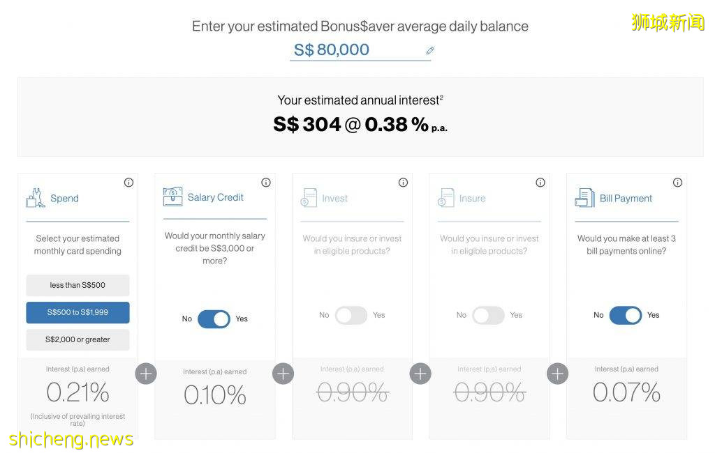 【2021版】新加坡各銀行存款利率對比！存款方式不對，利息少到哭