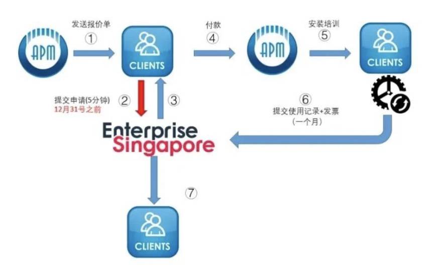 98%政府津貼護衛！第三階段解封，監控客流風險，我只信賴他們