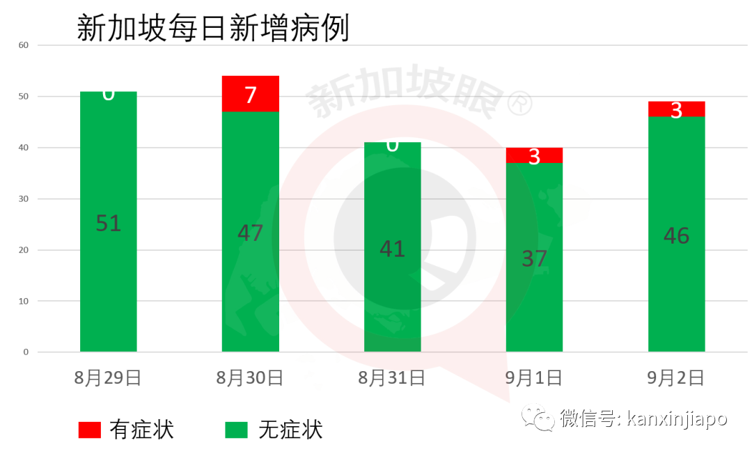 今增XXX | 两大外媒质疑新加坡政策，外籍人才会被拒之门外？