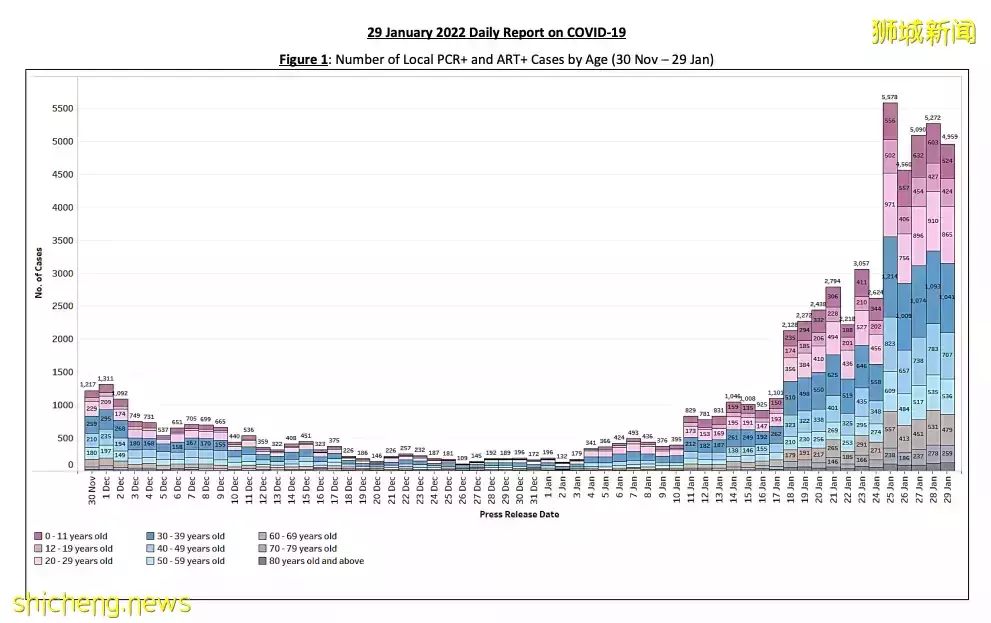 新加坡疫情 过去6天新增3万+,春节假期面临又一轮病例高峰