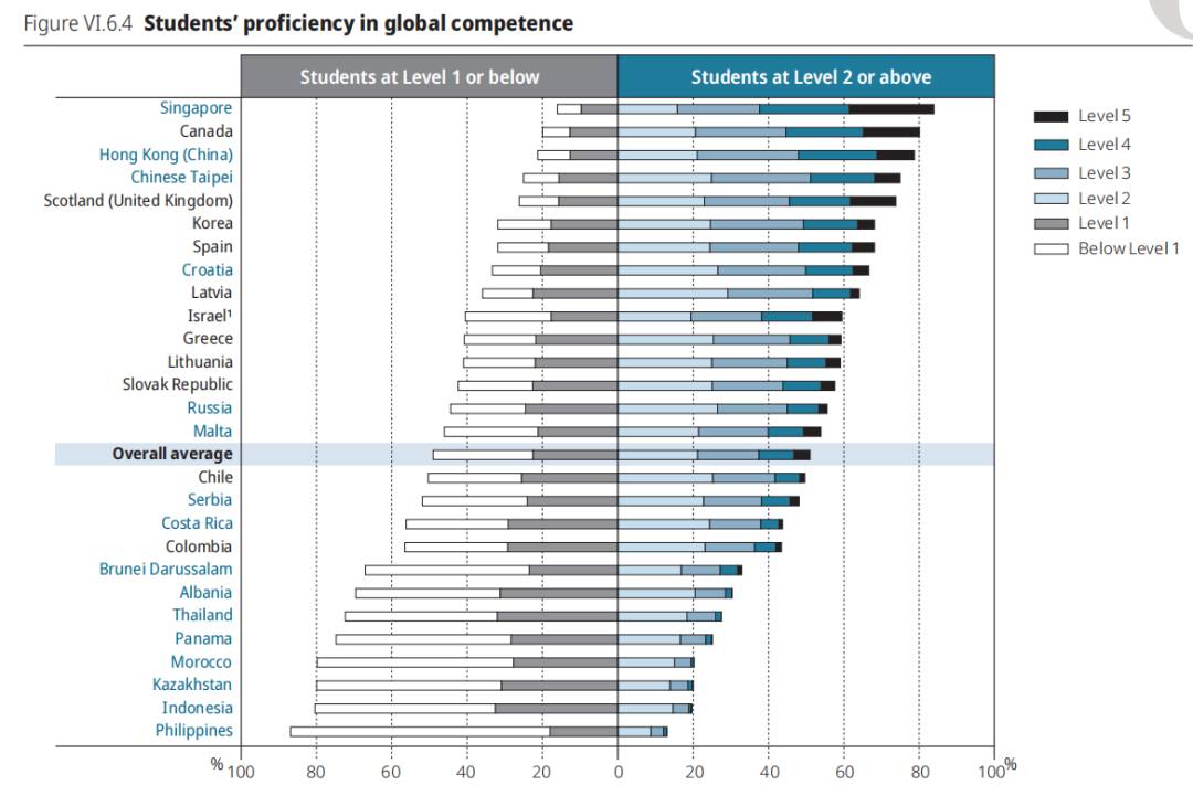 干货满满!新加坡中小学留学攻略来了