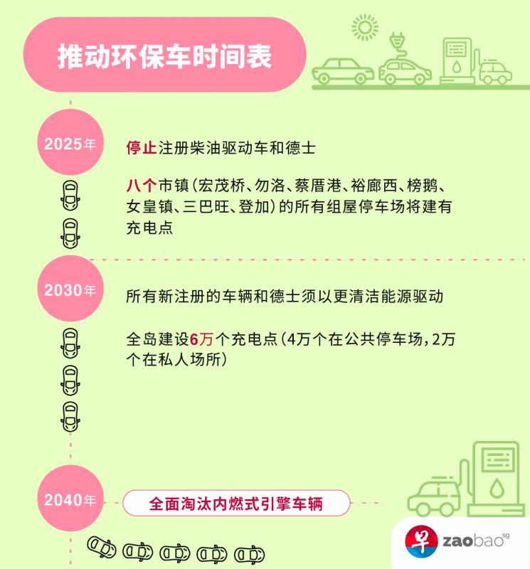 新加坡将全面进入电动车时代