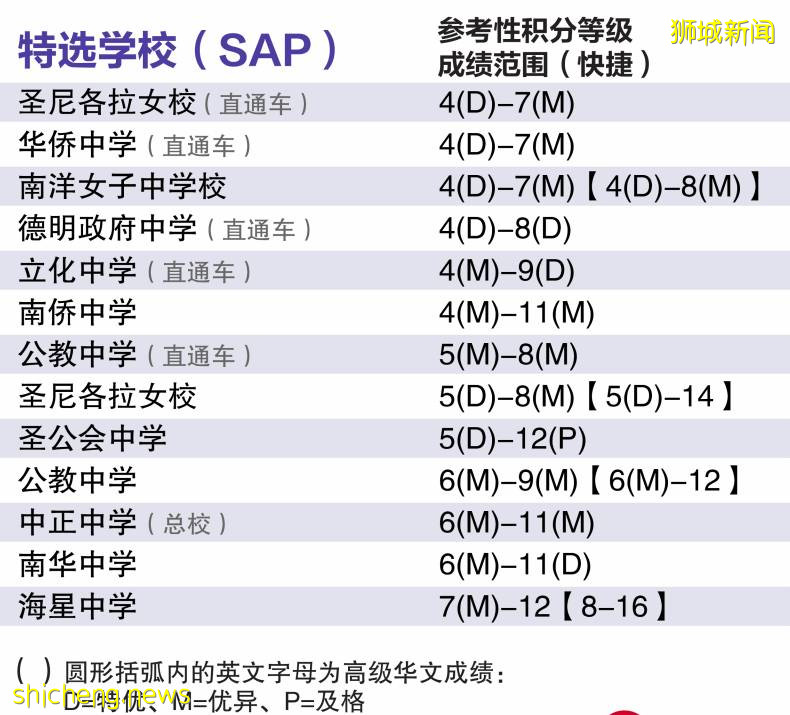 新加坡也有“特長生”嗎？一文帶你看懂：傳說中的DSA直接招生計劃到底是什麽