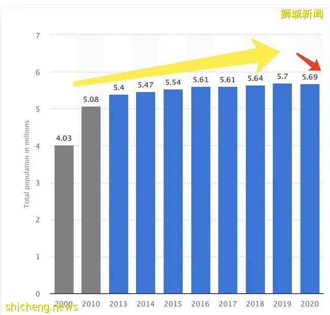 新加坡后疫情时期大利好！决心放宽移民政策，引进更多移民
