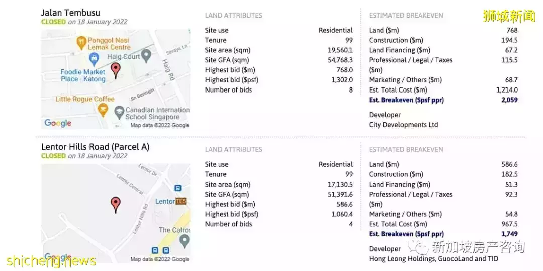 【市場分析】目前市場狀況如何?我該如何選擇? 2022年的展望和預測