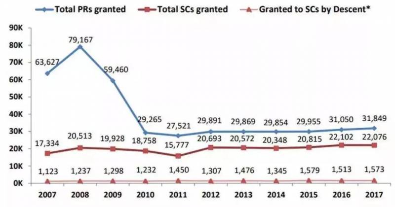 速速查收最新新加坡移民方式，新加坡教育考察行程推荐