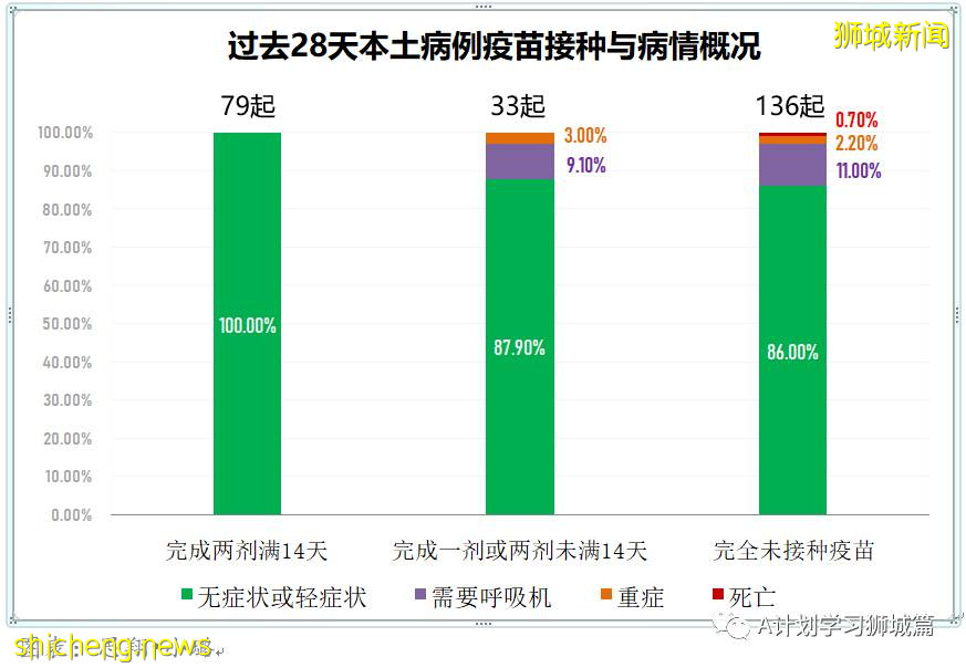 7月12日，新加坡疫情：新增26起，其中本土8起，輸入18起