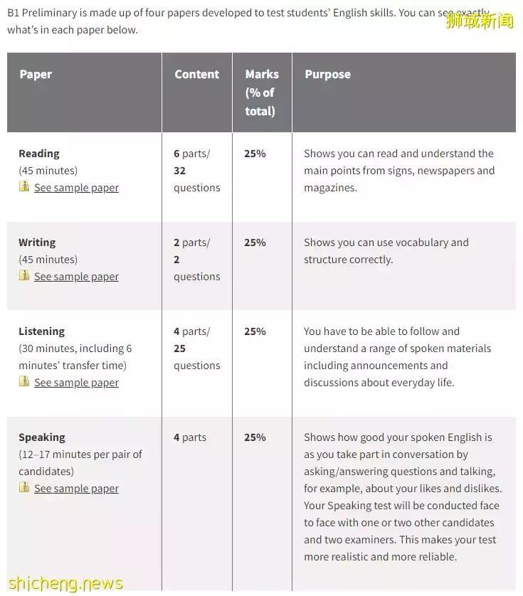 報考新加坡政府小學的先前條件——CEQ考試，你要了解的KET、PET課程，都在這