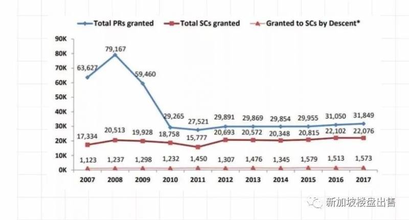 2019版，新加坡移民迎来黄金期