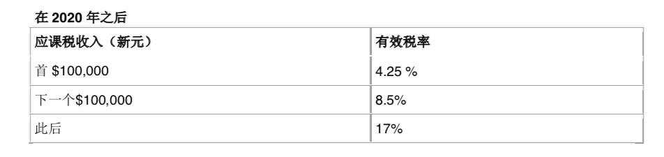 菲律宾vs新加坡,全家移民我还是选择新加坡