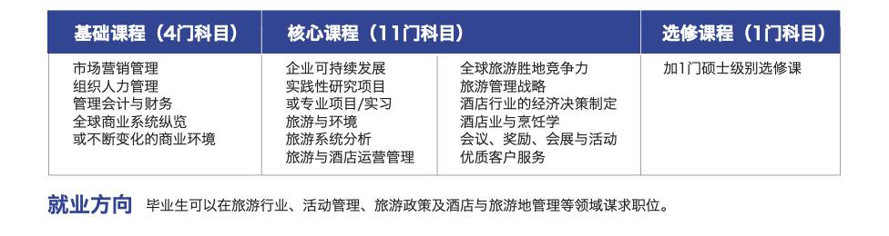 新加坡留學 詹姆斯庫克大學新加坡校區，碩士課程全解析
