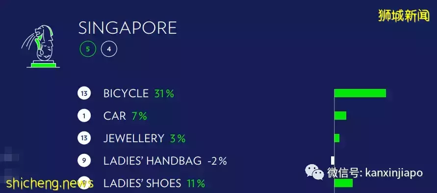 全球最贵，没有之一！中国买大奔的钱，在新加坡也就能买几个轮子