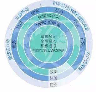 新加坡的這所國際學校比哈佛還難進？東南亞世界聯合書院（UWCSEA）