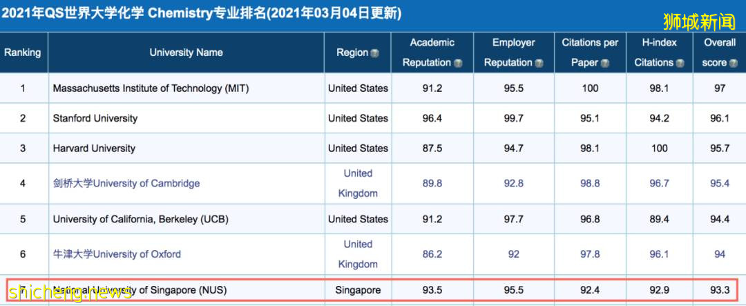 新加坡 在風景如畫的新加坡讀大學，體驗不一樣的魅力