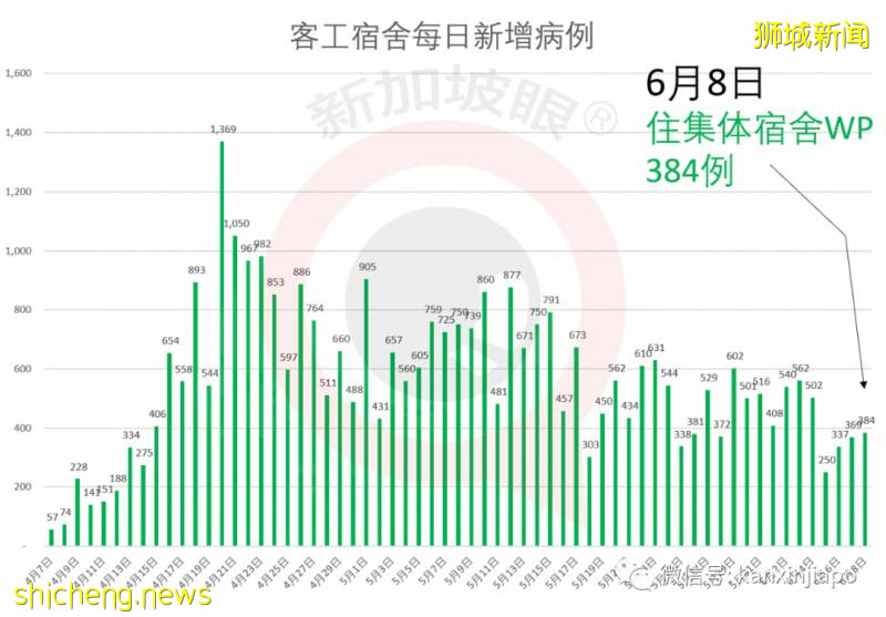 今增218,累計38514 | 新中“快捷通道”人員自付新冠檢測費,6月去這些國家的交通逐步正常!