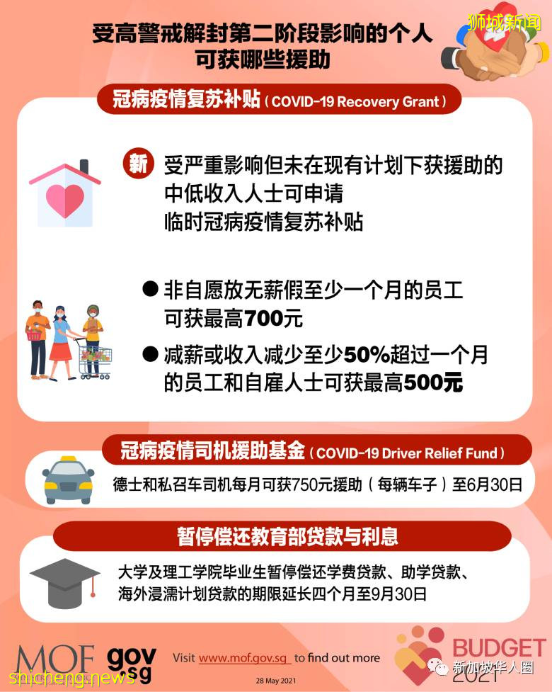 新加坡又發錢了!即日起可申請700或500新幣一次性補助