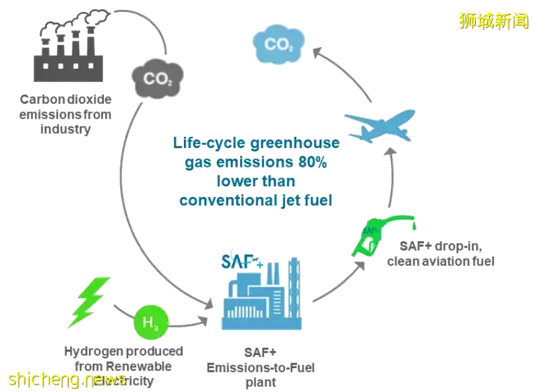 地沟油也能飞上天!新加坡一吉隆坡航班将使用可持续燃油,机票85折