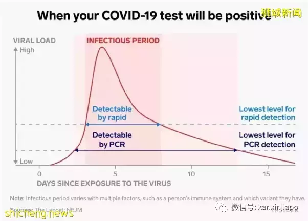 老師學生、身邊的朋友都接二連三地“中彩”，得新冠只是個時間問題