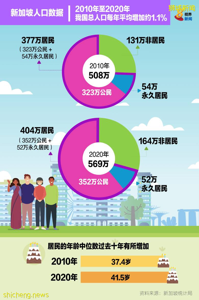 深度解读新加坡每年PR公民获批人数变化