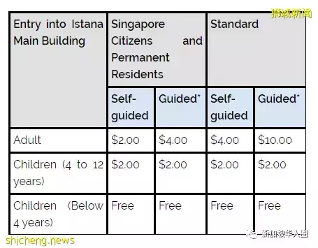新加坡总统府7月17日开放!公民和PR入场免费!外国访客2新币